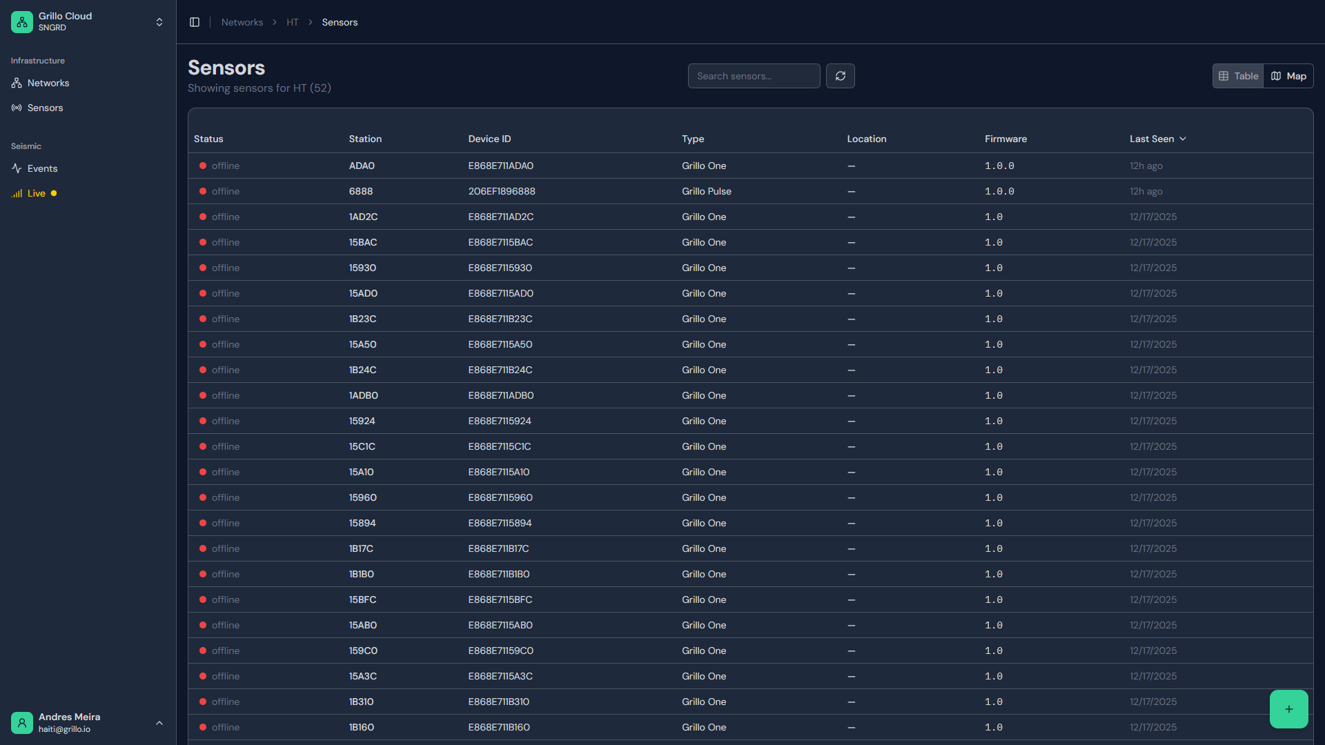 Network Status Dashboard