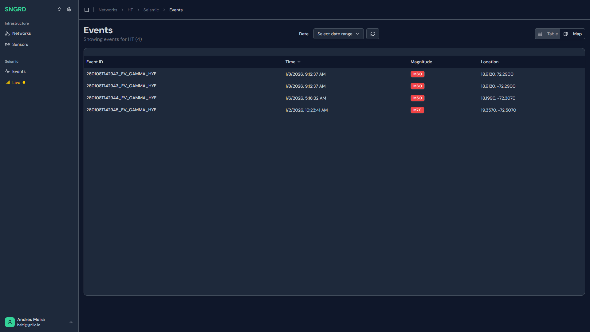 SISTEM: Automated Event Catalogue