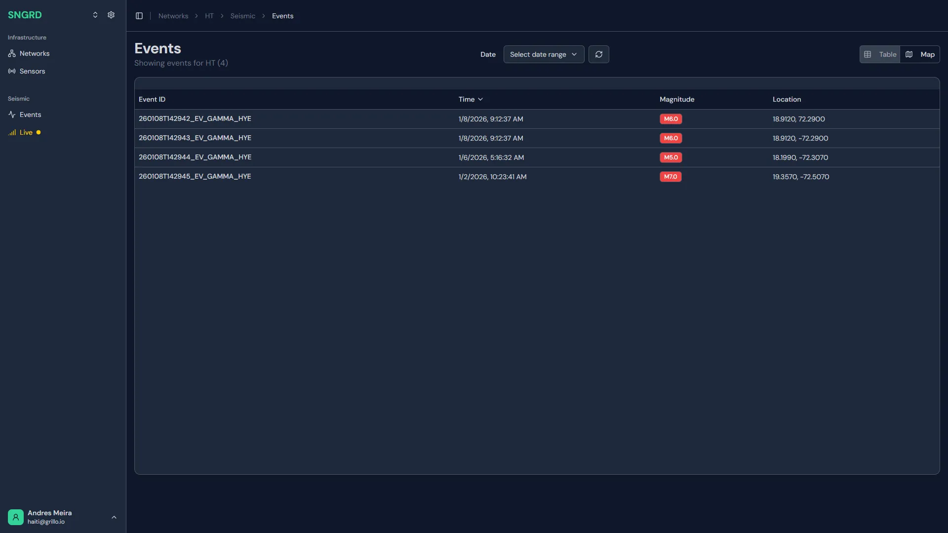 SISTEM: Automated Event Catalogue