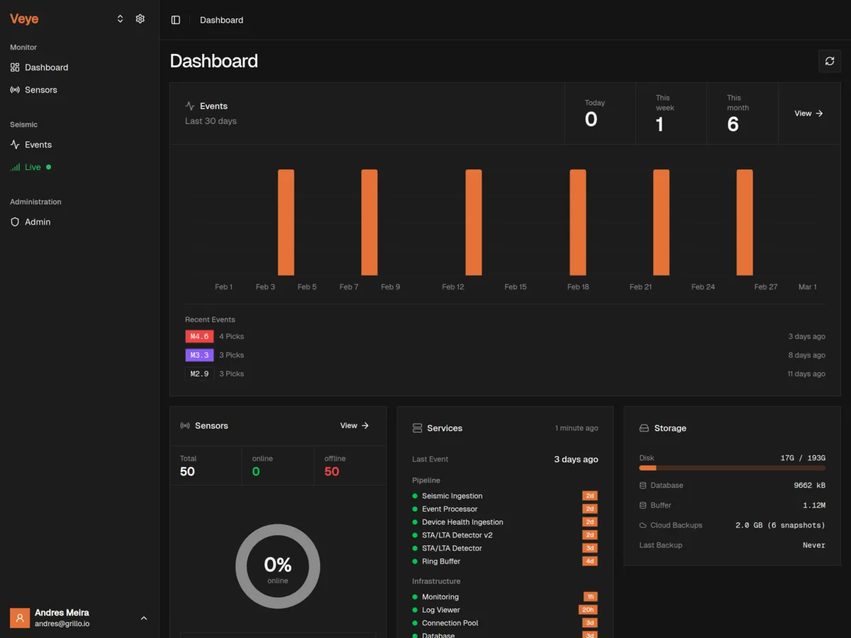Data Routing to Your Servers