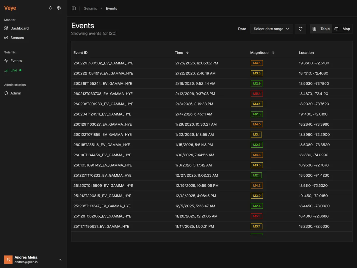 SISTEM: Automated Event Catalogue